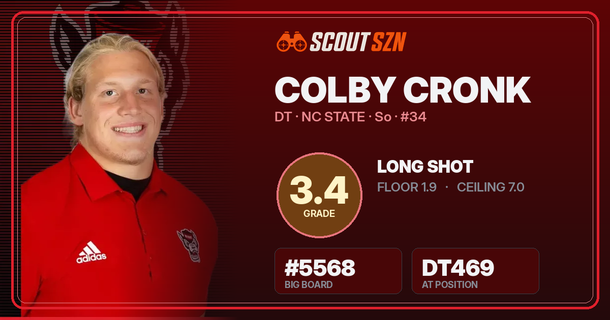 Share card for Colby Cronk