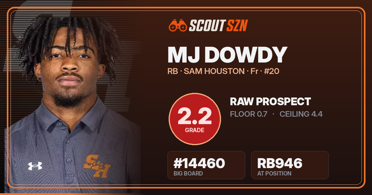 Share card for MJ Dowdy