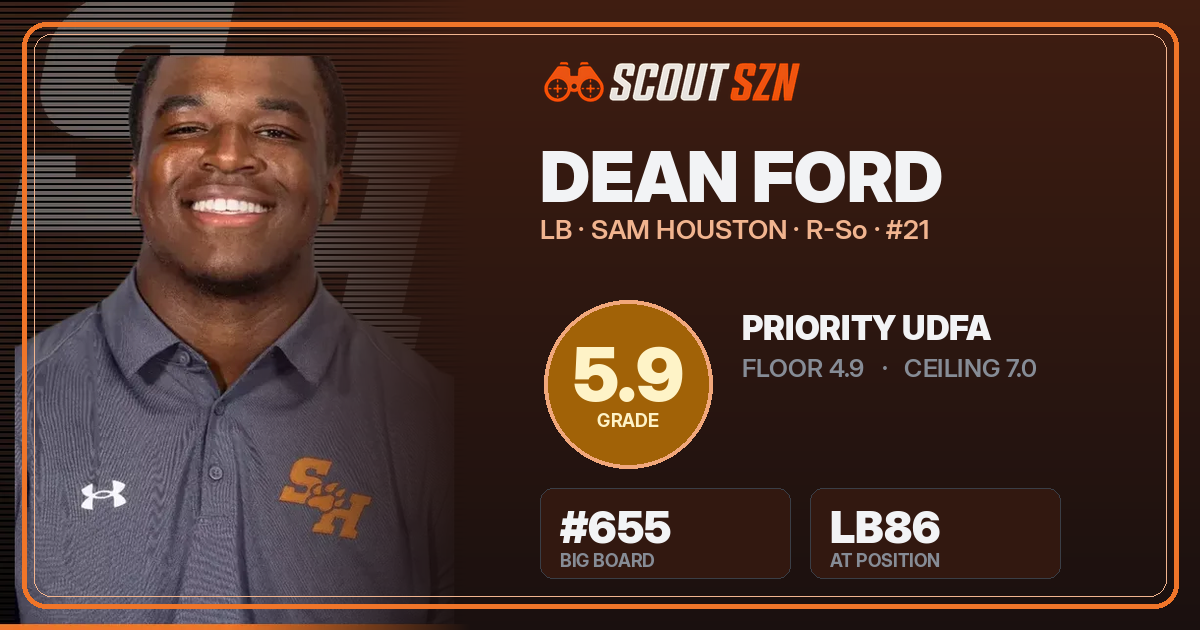 Share card for Dean Ford