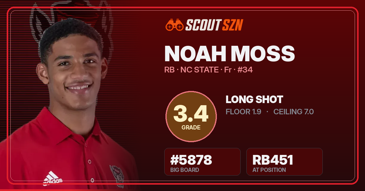 Share card for Noah Moss