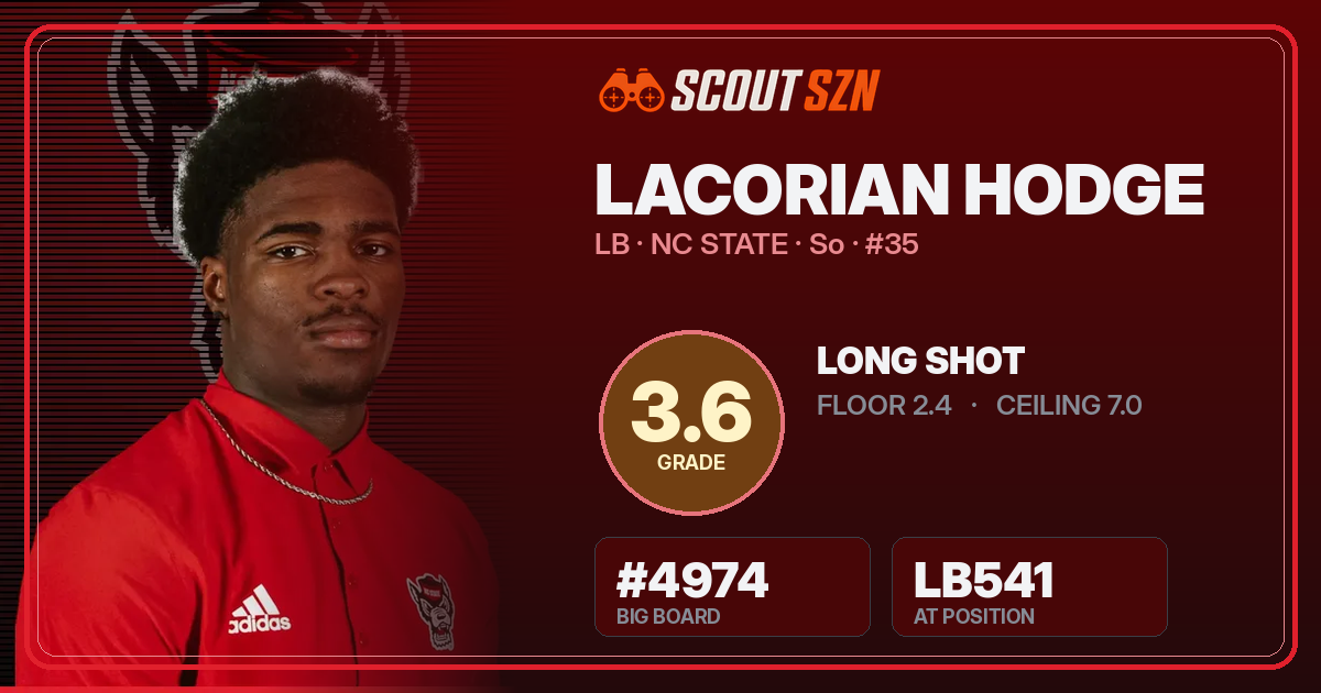 Share card for LaCorian Hodge