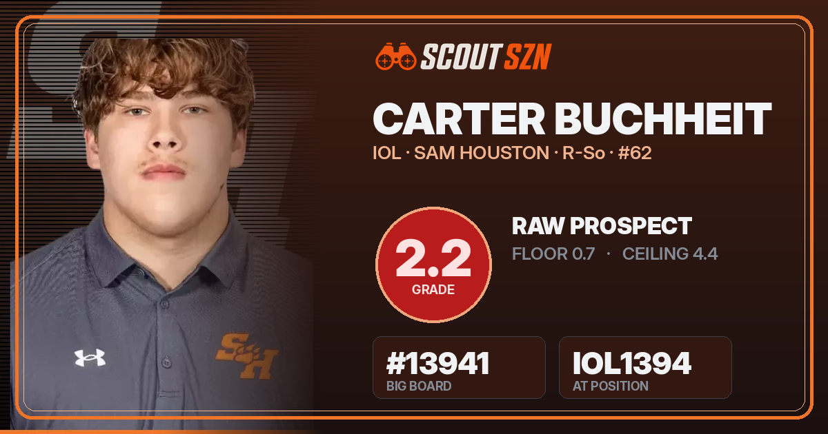 Share card for Carter Buchheit