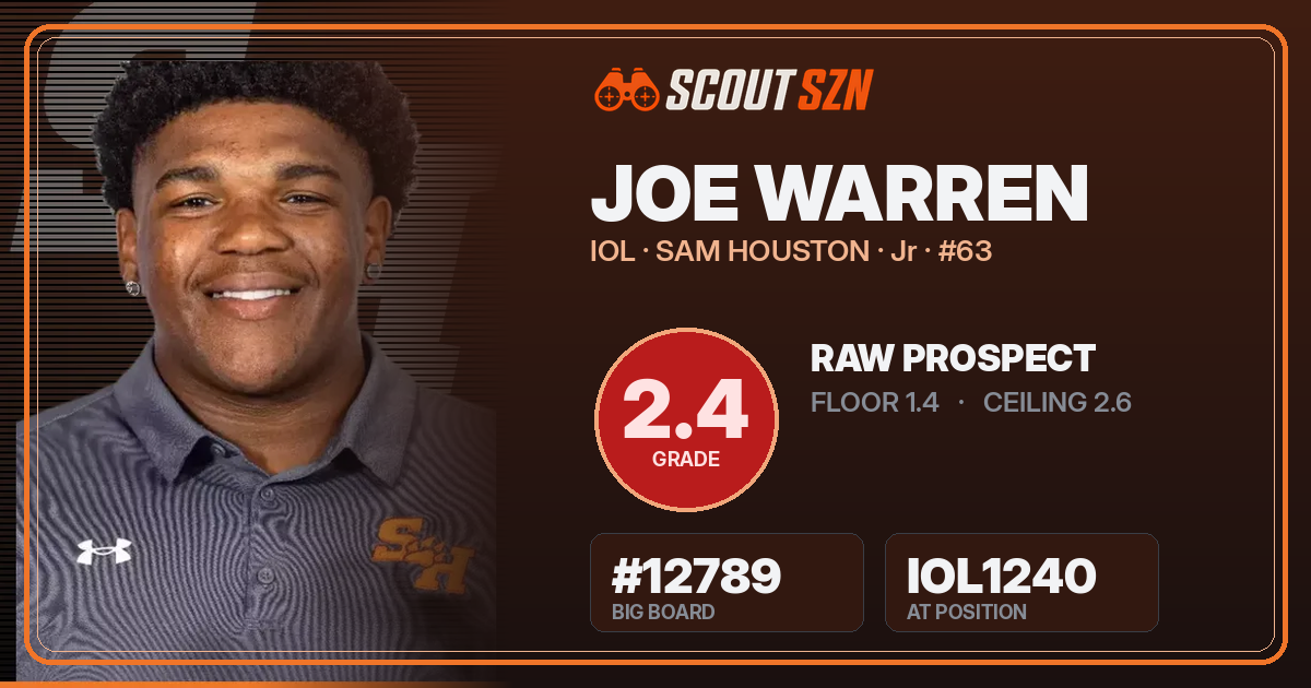 Share card for Joe Warren