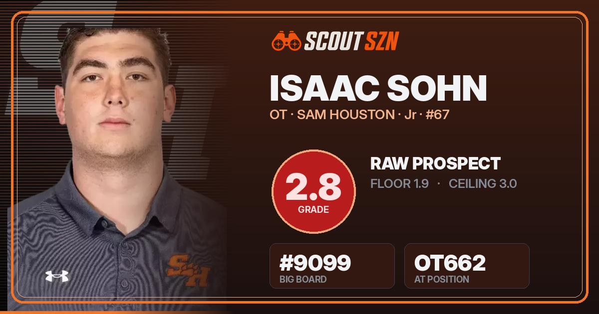 Share card for Isaac Sohn