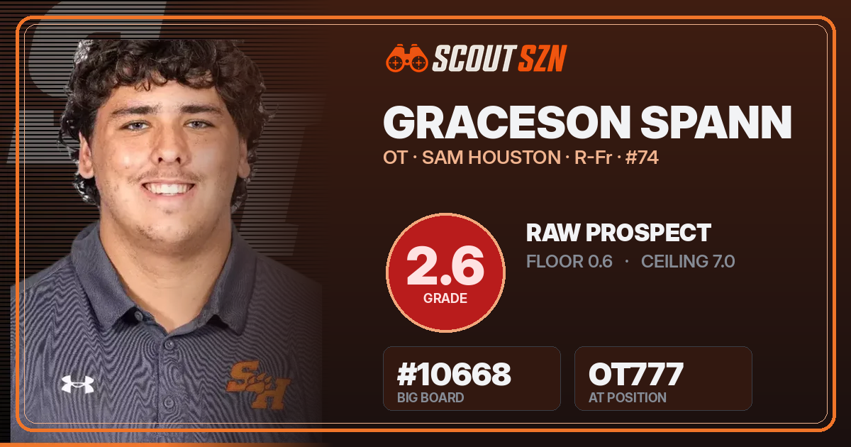 Share card for Graceson Spann