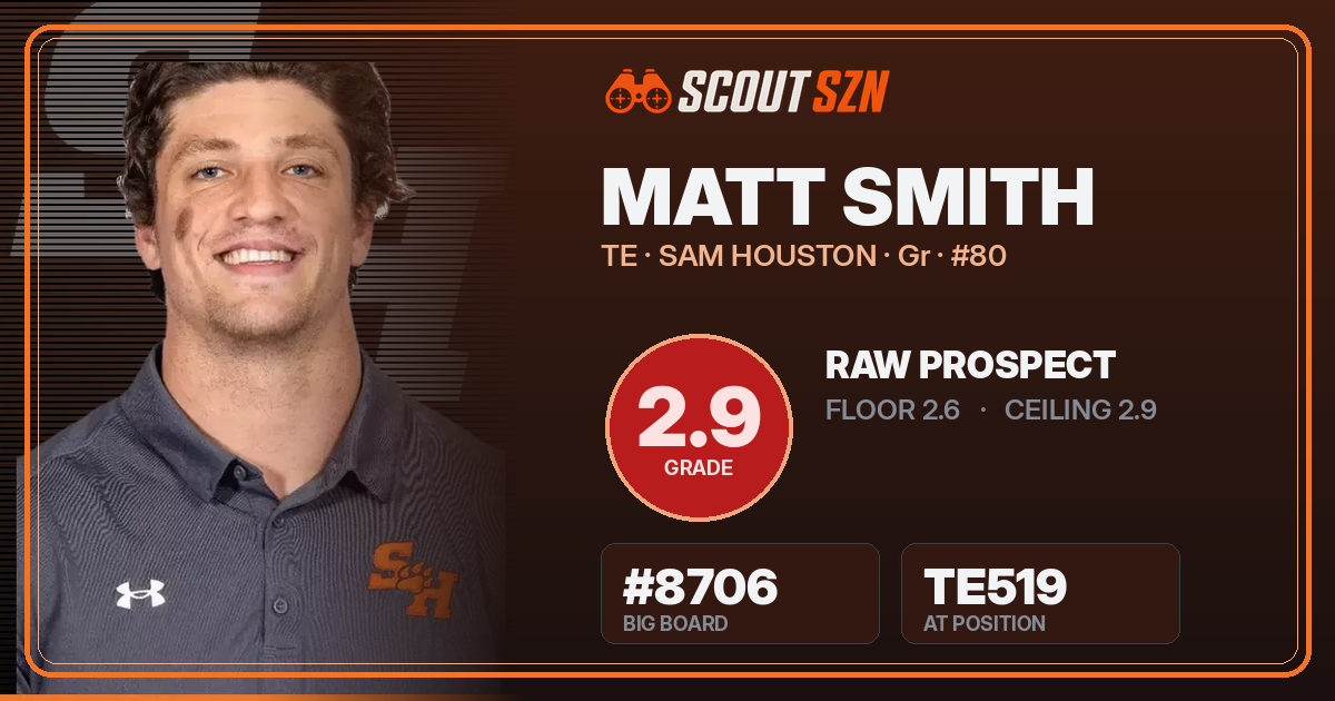 Share card for Matt Smith