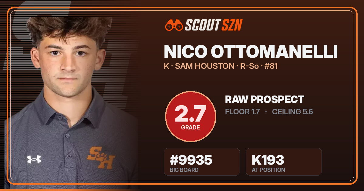 Share card for Nico Ottomanelli