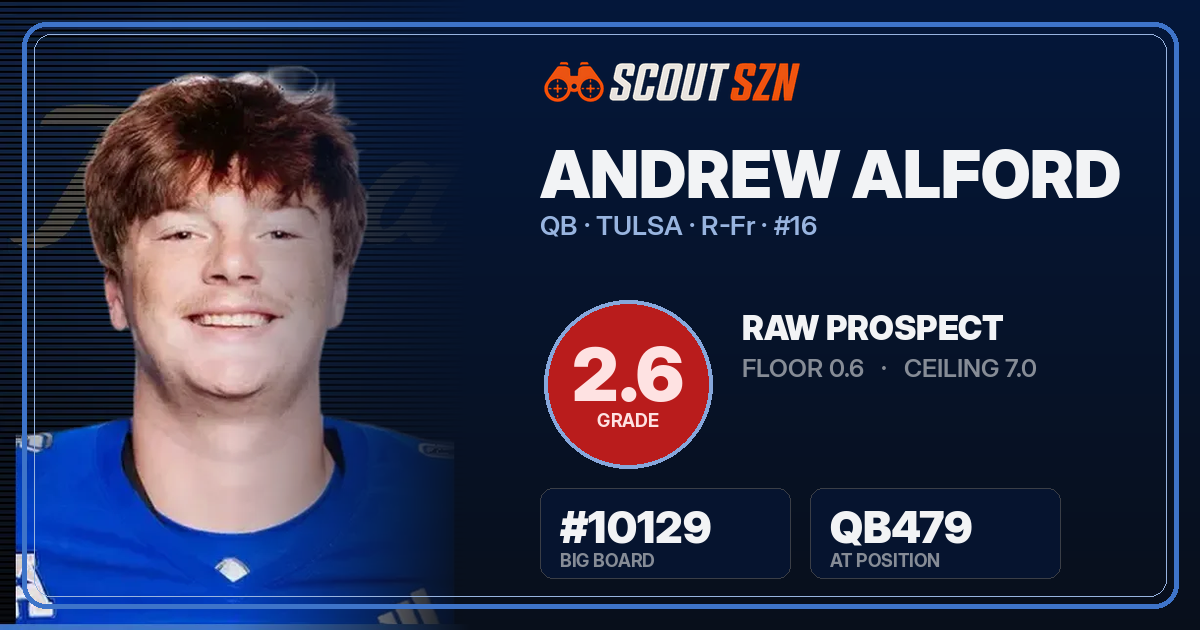 Share card for Andrew Alford