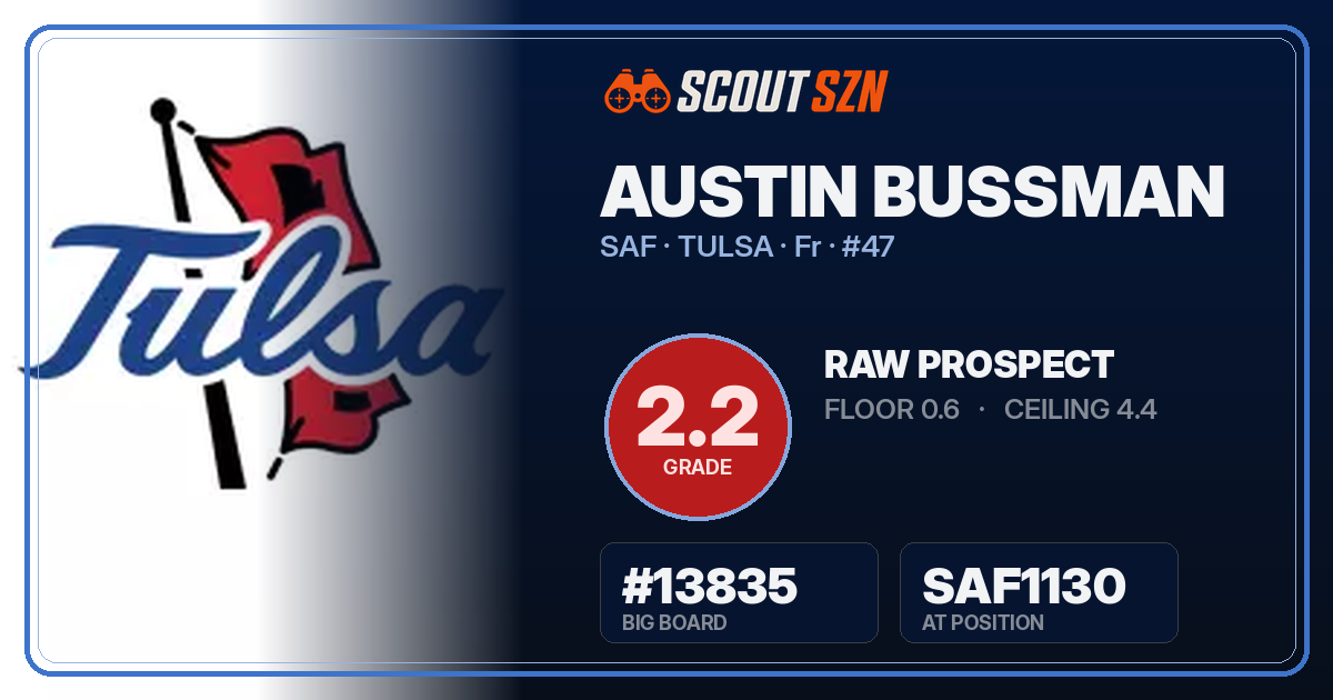 Share card for Austin Bussman