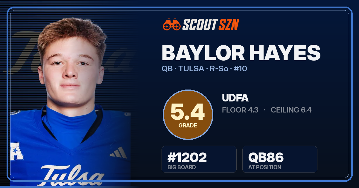 Share card for Baylor Hayes
