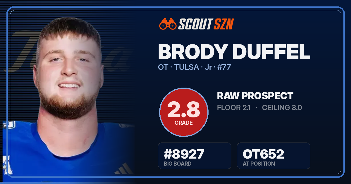 Share card for Brody Duffel
