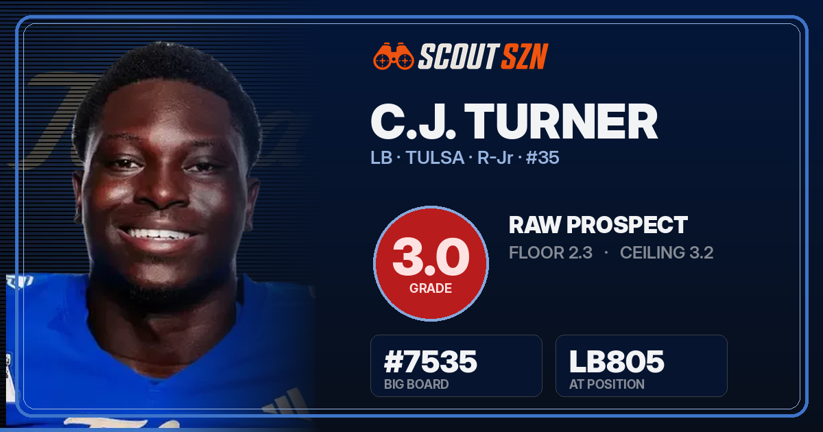Share card for C.J. Turner