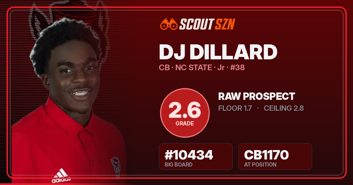 Share card for DJ Dillard