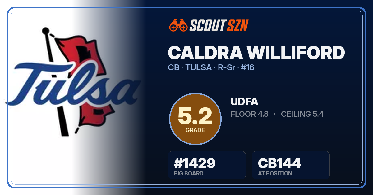 Share card for Caldra Williford