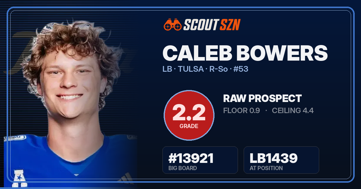 Share card for Caleb Bowers