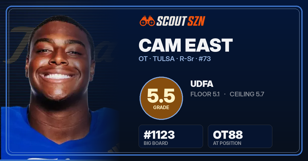 Share card for Cam East