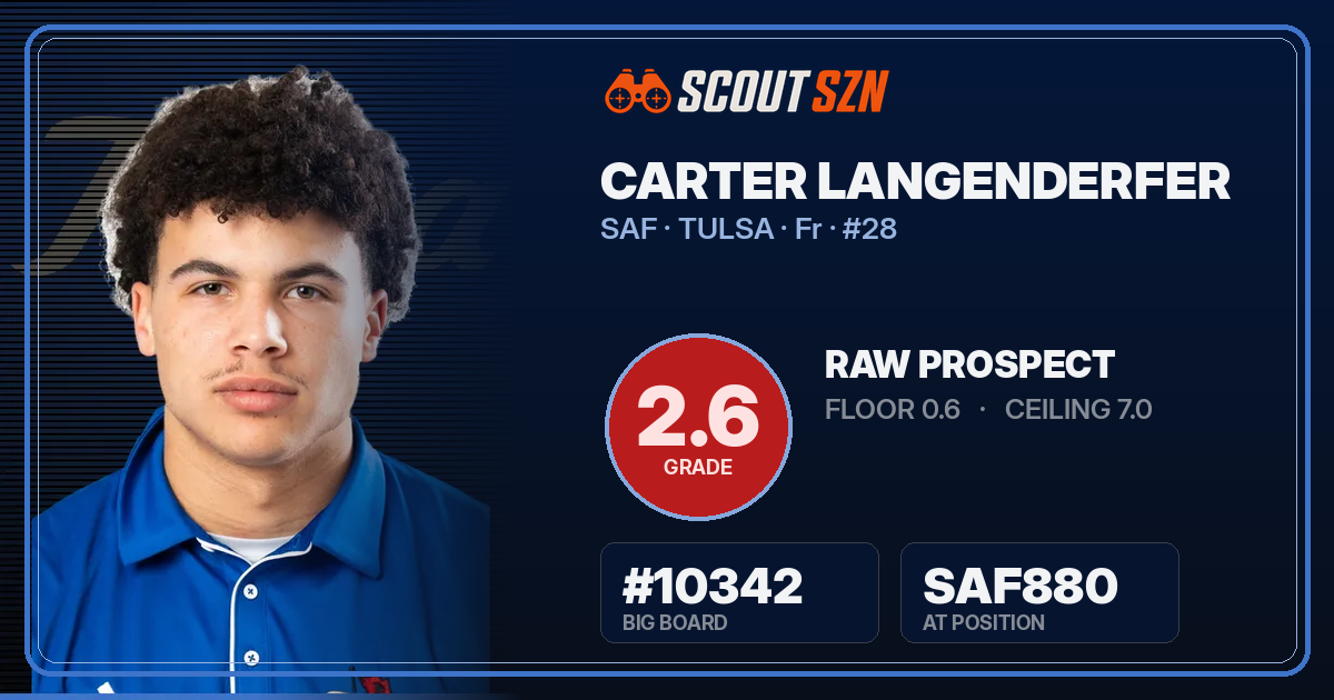 Share card for Carter Langenderfer