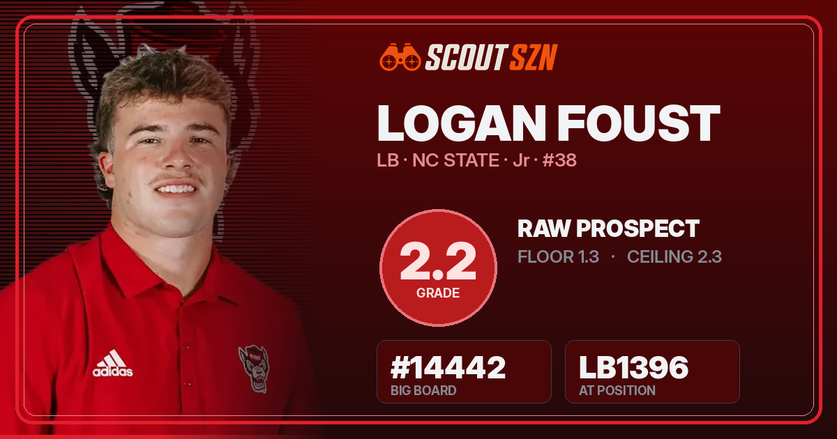 Share card for Logan Foust
