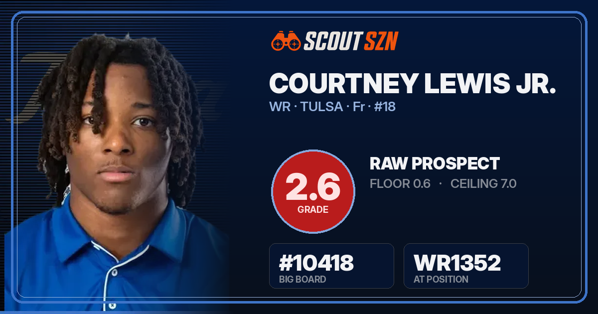 Share card for Courtney Lewis Jr.