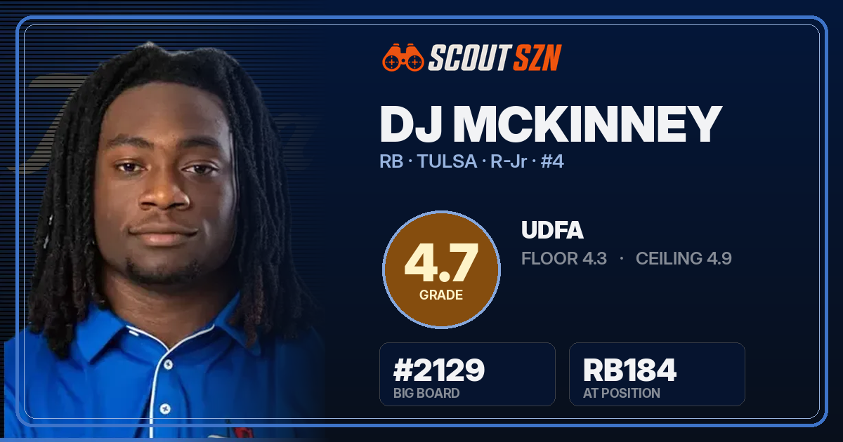 Share card for DJ McKinney
