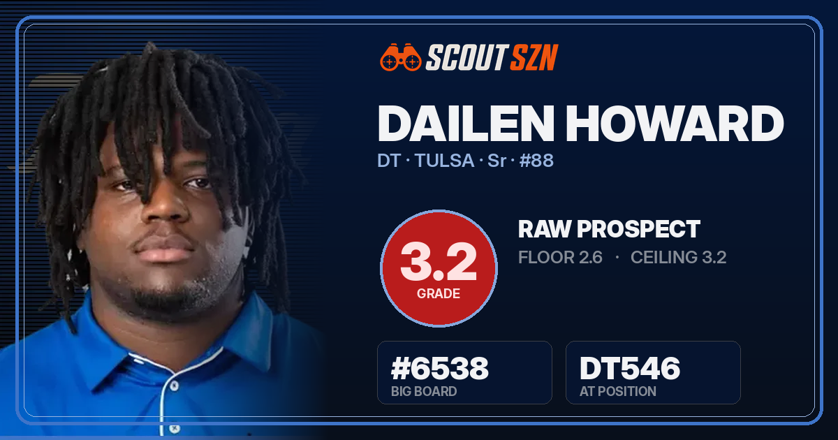 Share card for Dailen Howard