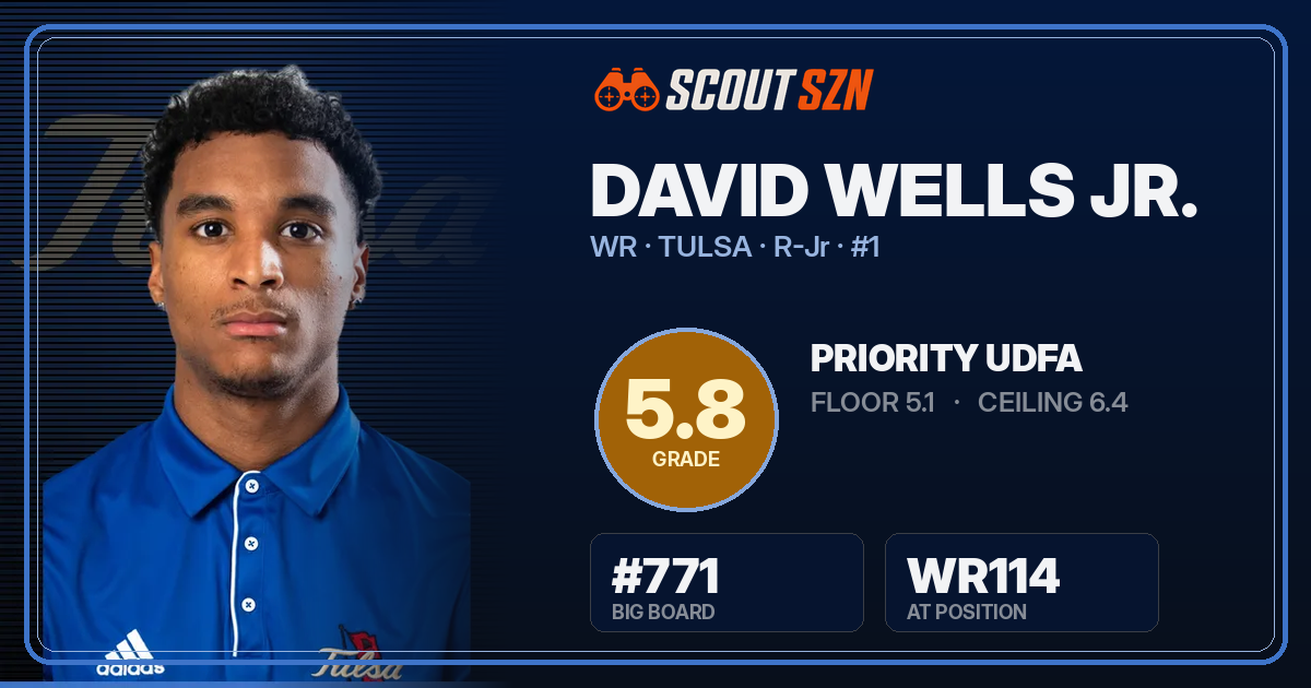 Share card for David Wells Jr.