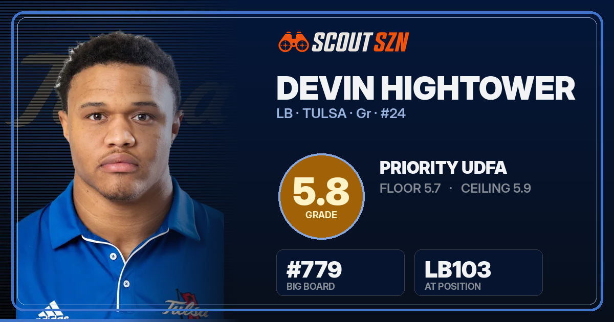 Share card for Devin Hightower