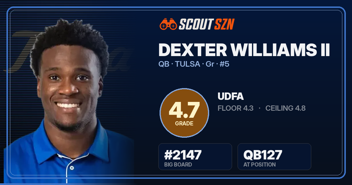 Share card for Dexter Williams II