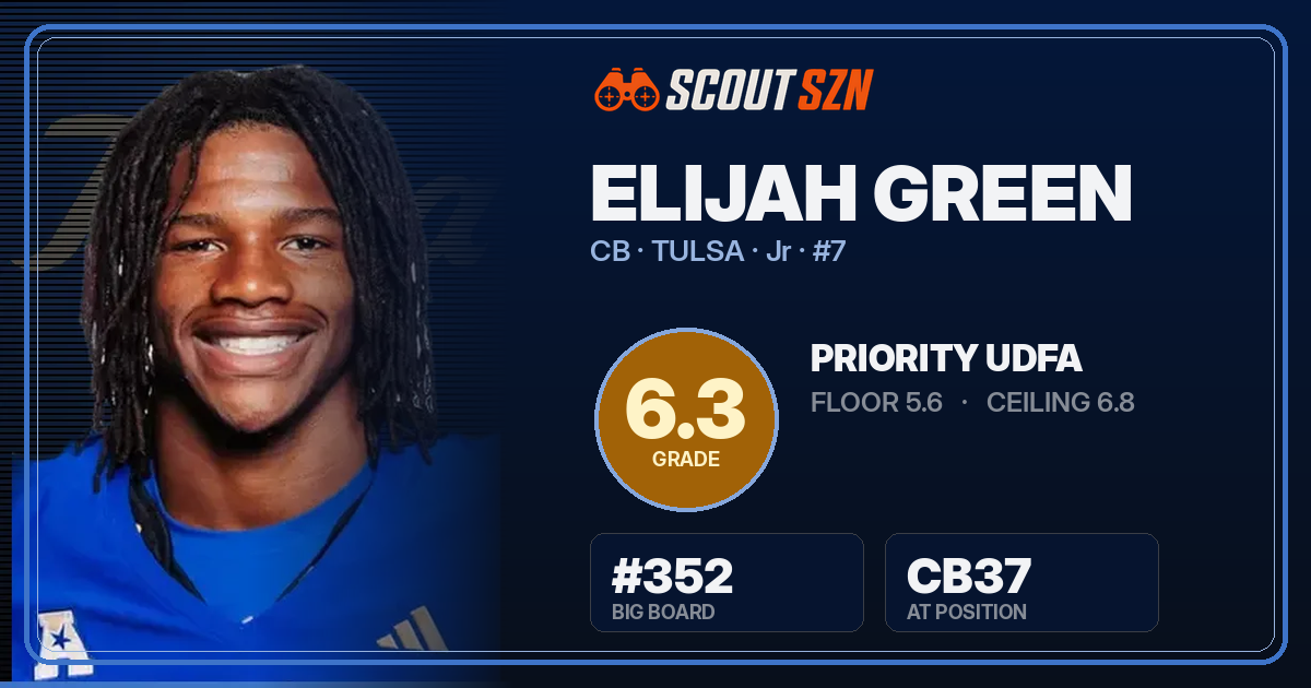 Share card for Elijah Green