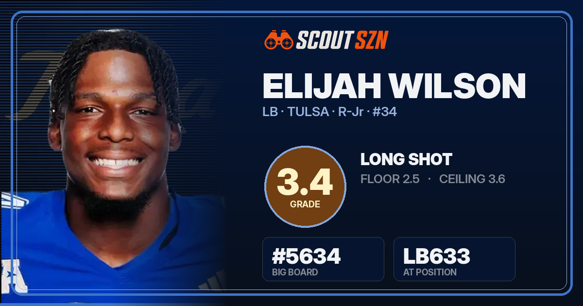 Share card for Elijah Wilson