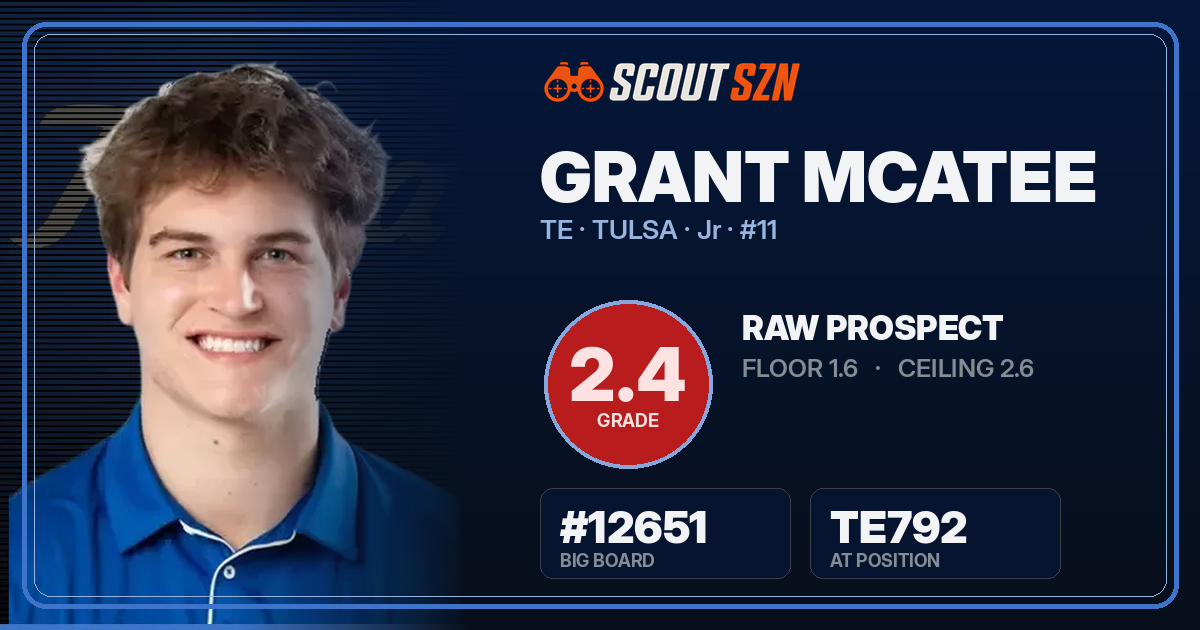 Share card for Grant McAtee