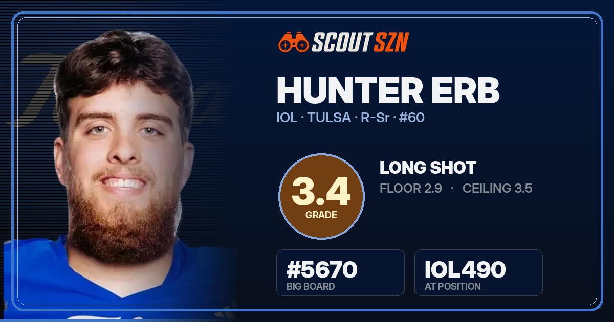 Share card for Hunter Erb