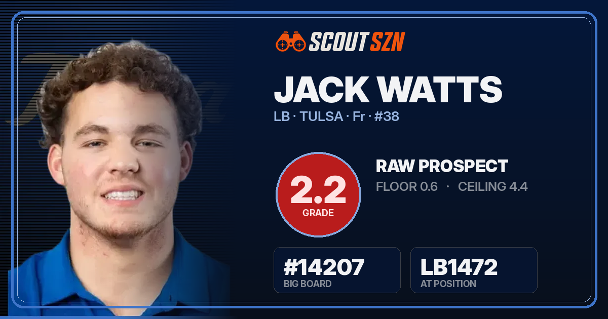 Share card for Jack Watts