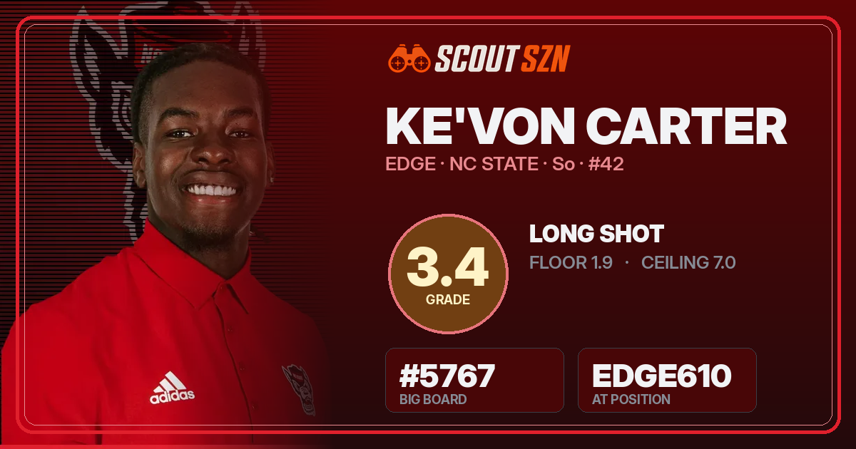 Share card for Ke'Von Carter
