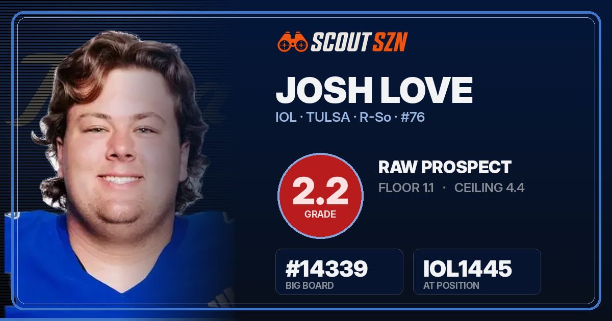 Share card for Josh Love