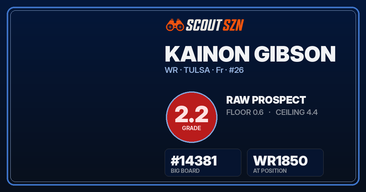Share card for Kainon Gibson