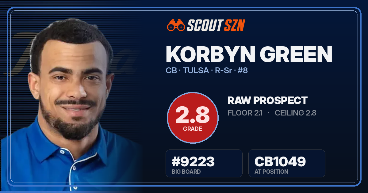 Share card for Korbyn Green