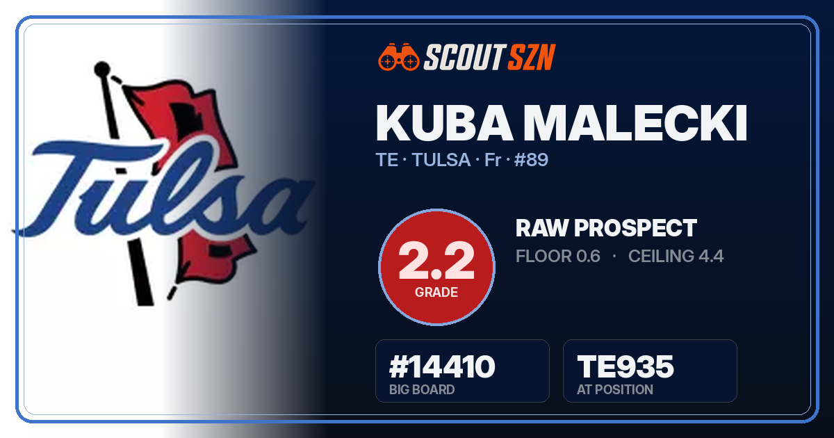 Share card for Kuba Malecki