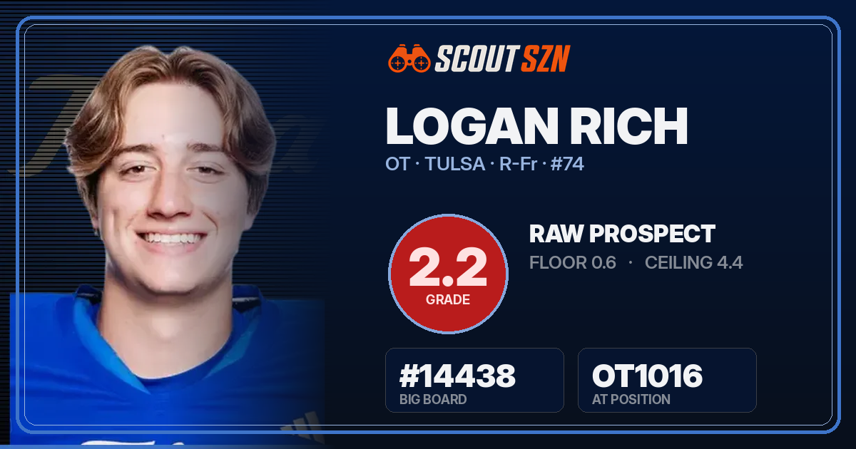 Share card for Logan Rich
