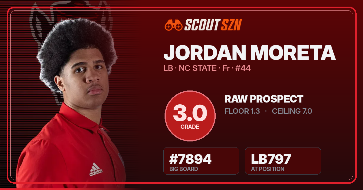 Share card for Jordan Moreta