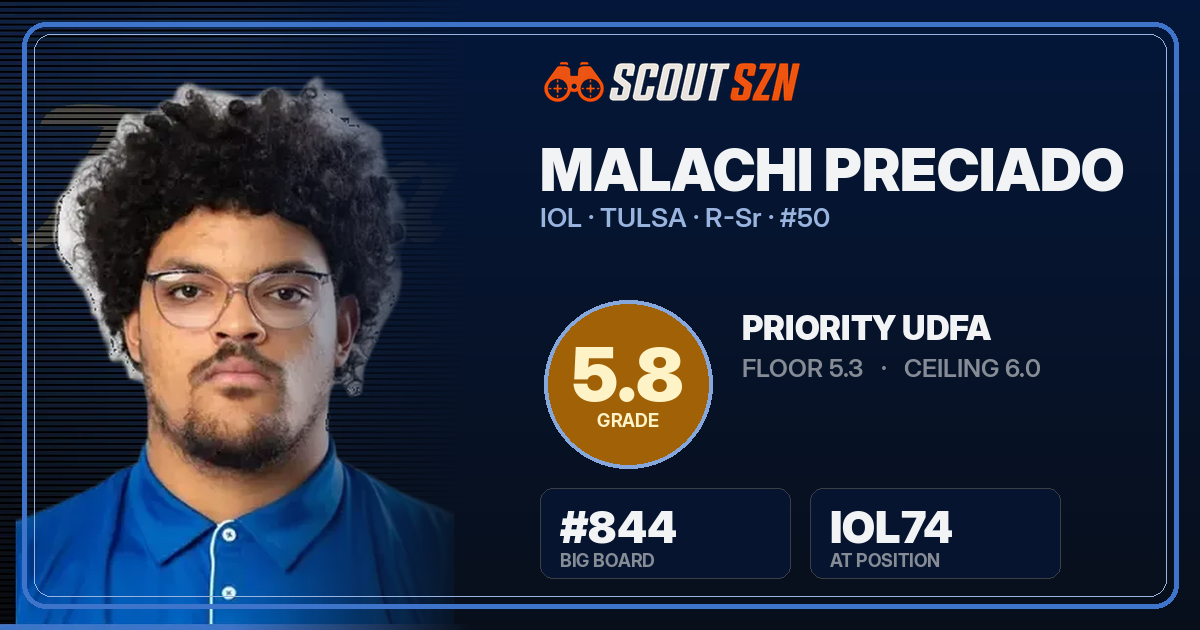 Share card for Malachi Preciado