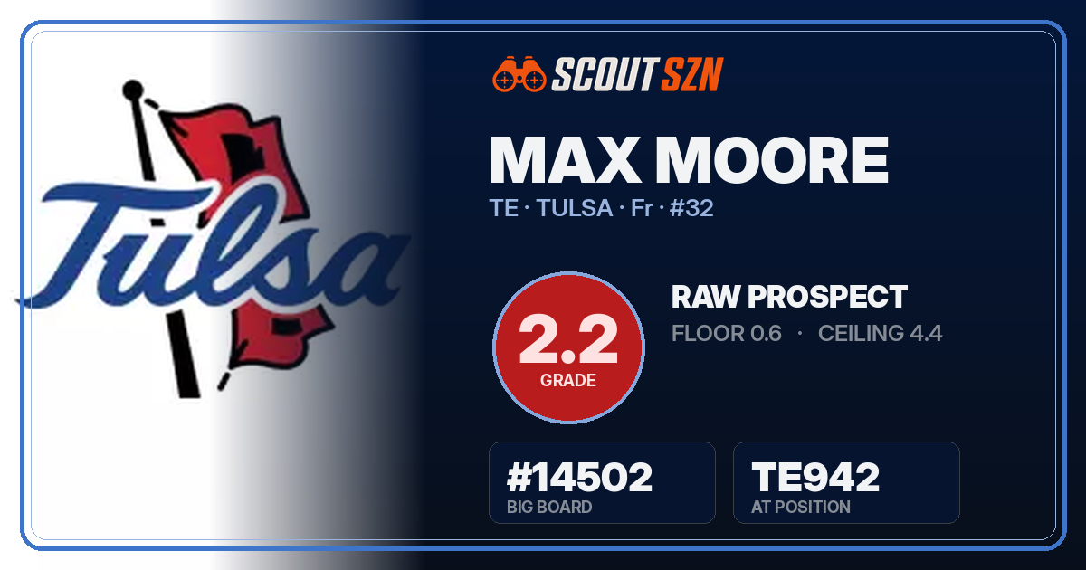 Share card for Max Moore