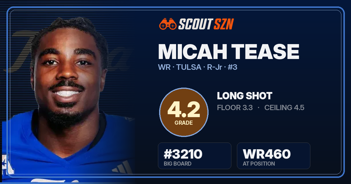Share card for Micah Tease