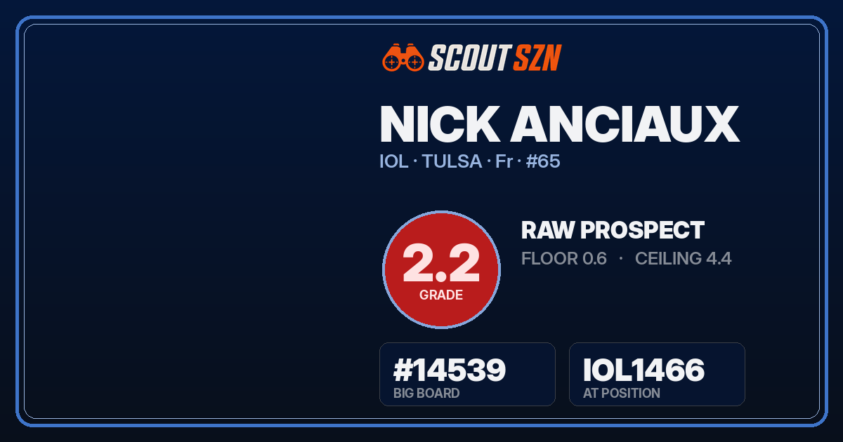 Share card for Nick Anciaux