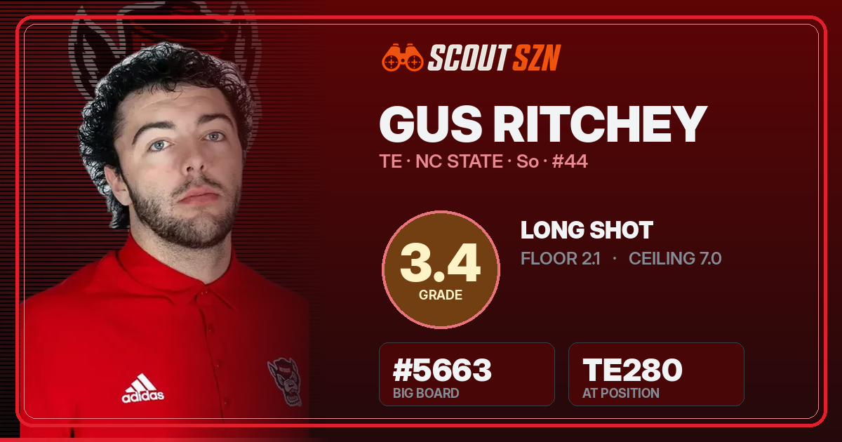 Share card for Gus Ritchey