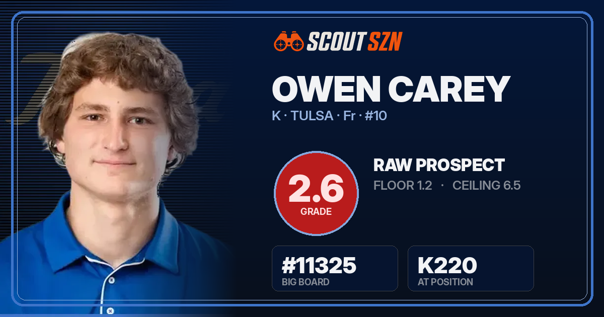 Share card for Owen Carey