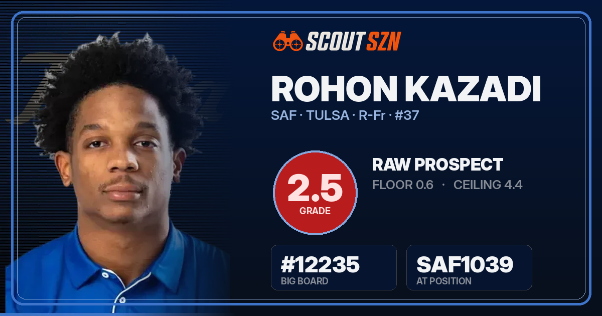 Share card for Rohon Kazadi
