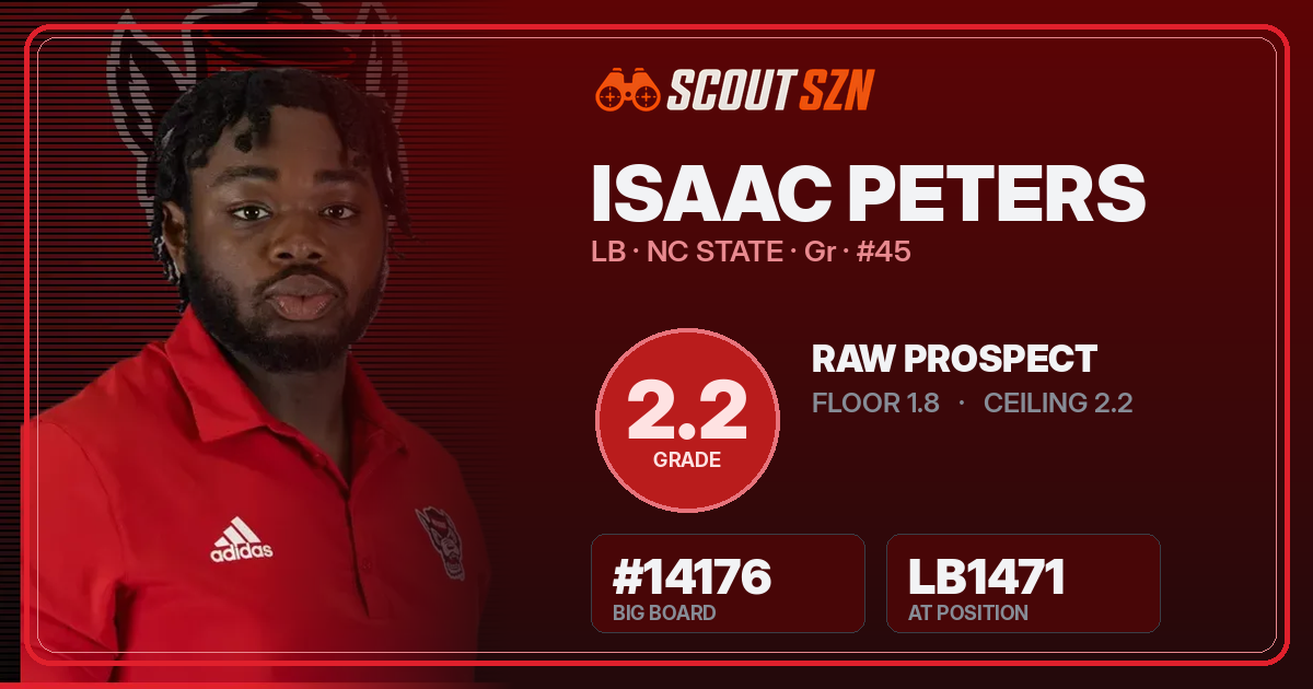 Share card for Isaac Peters