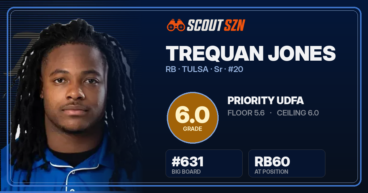 Share card for Trequan Jones