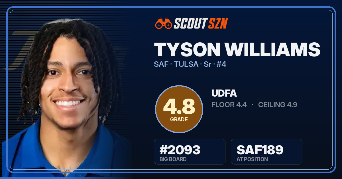 Share card for Tyson Williams